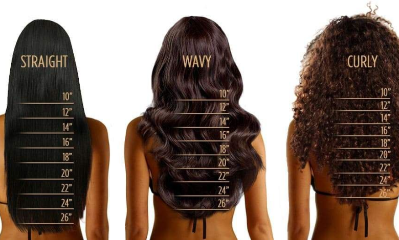 Hair length chart – helps to decide which length is good for your hair ...